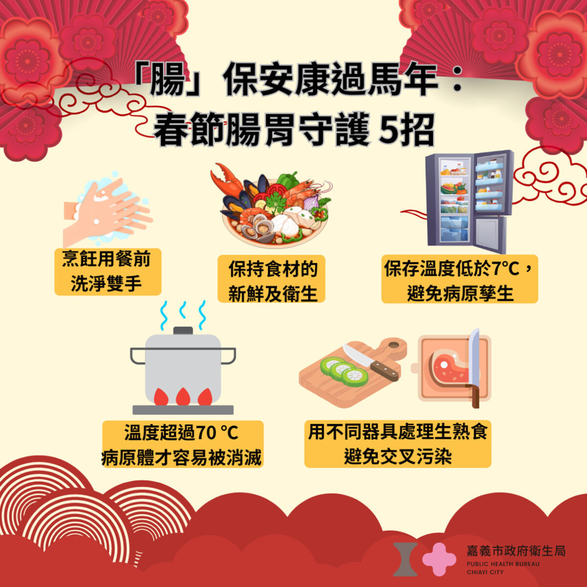 ▲「腸」保安康過馬年,嘉義市衛生局傳授春節守護腸胃五招。(圖:劉芳妃攝)