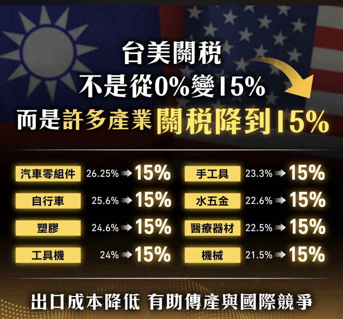 美臺對等貿易協定：在全球秩序重塑中的戰略校準／魯云湘