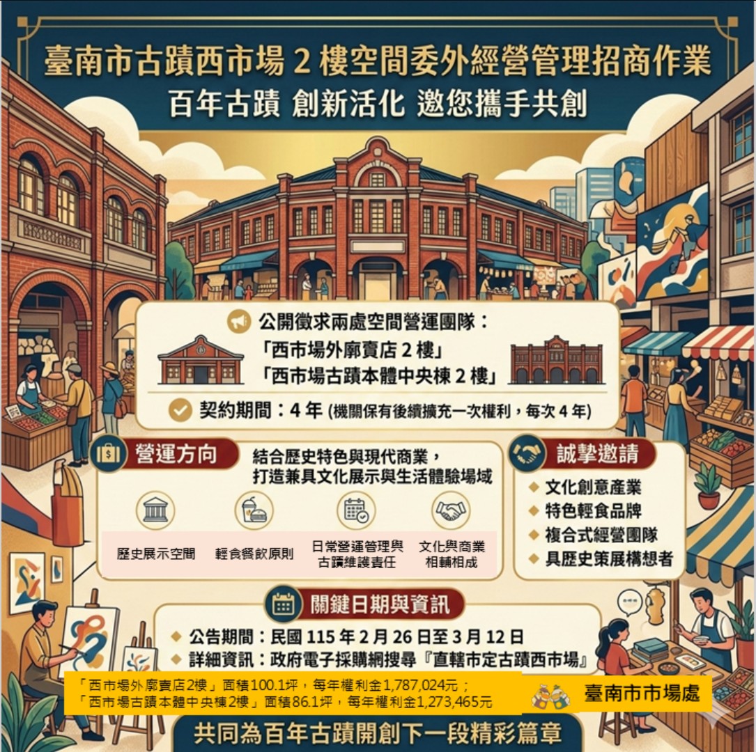▲西市場2樓招商說明資訊。