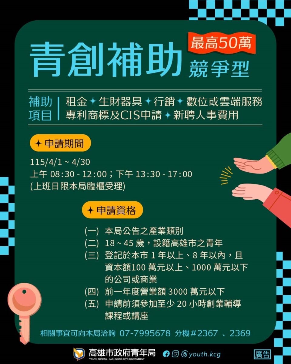 高雄青創補助再升級！最高50萬助攻品牌擴張　4/1正式開跑