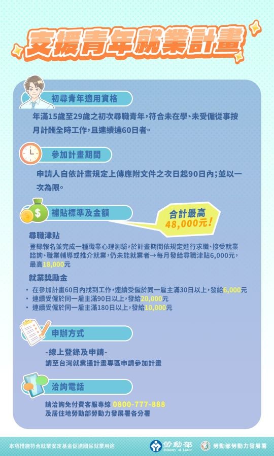 台東就業中心「支援青年就業計畫」助青年成功入職餐飲龍頭