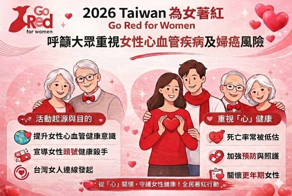 ▲高雄市衛生局啟動婦女健檢專案，加碼多項檢查，全方位守護女性健康。