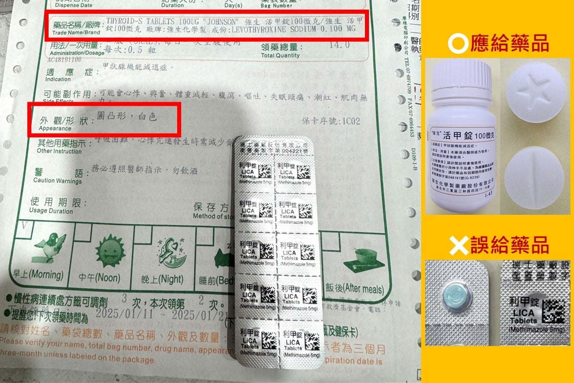 治療暈眩藥給成治療心律不整藥　藥師給錯藥高雄衛生局去年開罰11件