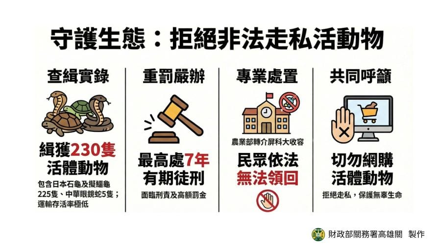 民眾切勿網購活體動物　以免觸法受罰