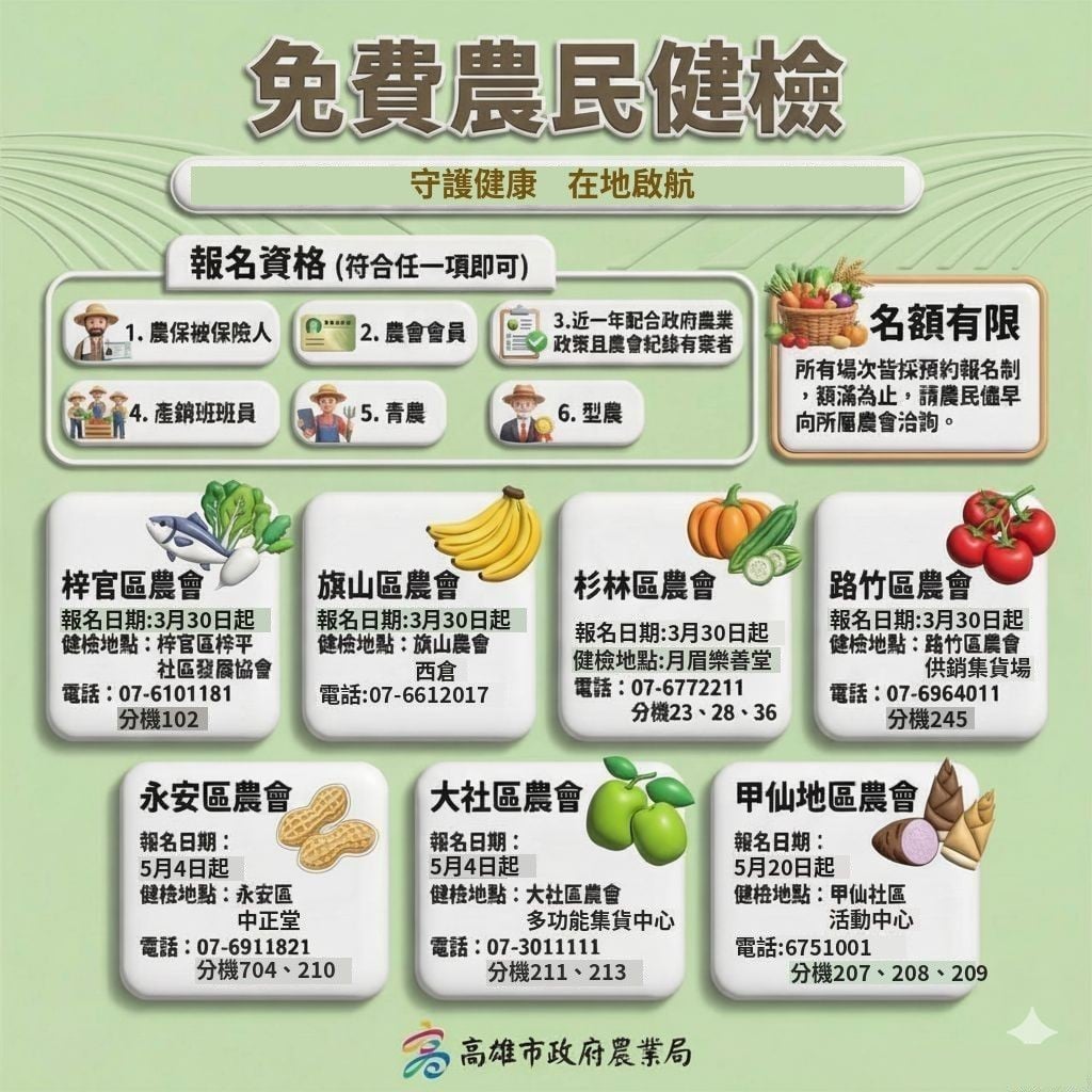 守護農民健康第一線　高雄7場免費職業傷病健檢開跑