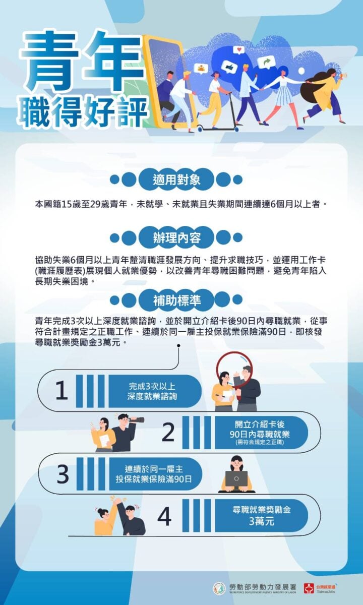 走過低潮迎向「薪」生活　台南就業中心助23歲青年穩定就業