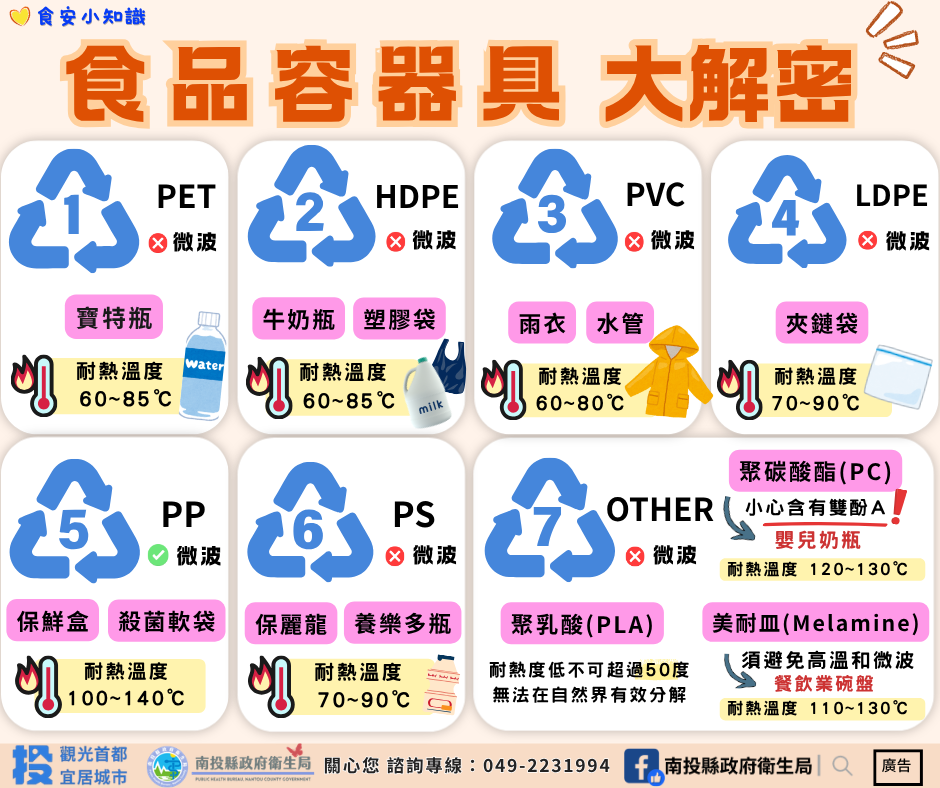 食安『塑』不宜遲：衛生局持續把關！