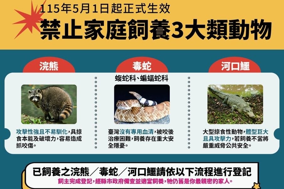 家有特殊寵物要注意！5/1新增禁養動物未登記最高罰25萬