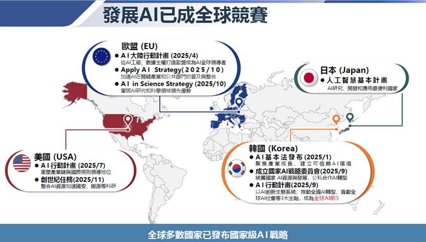 從矽島到AI大國　詹方冠：AI新十大建設將重塑臺灣國家競爭力