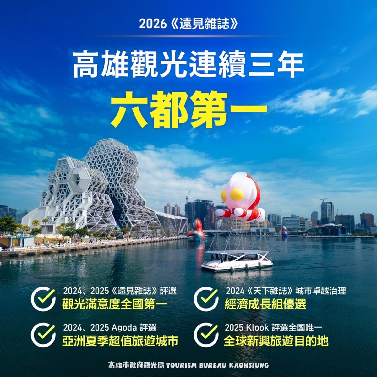 高雄觀光滿意度連3年六都第一　陳其邁打造國際港灣觀光城市成績亮眼