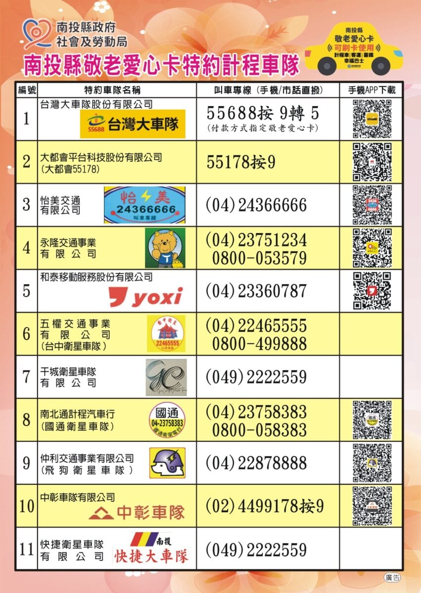 南投縣計程車隊正式成立　配搭台灣大車隊「55688」APP叫派車服務