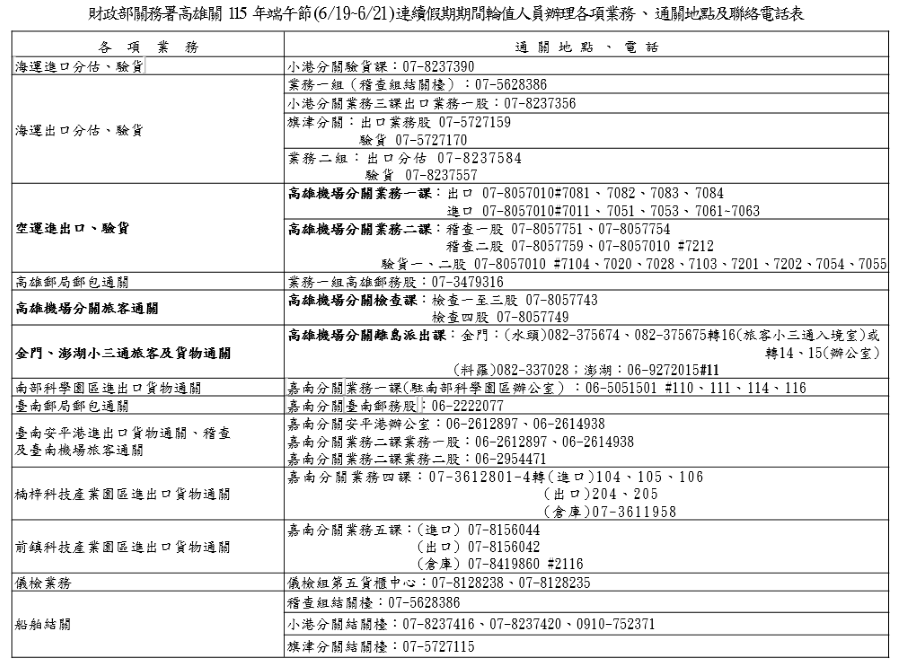 高雄關6月端午節連續假期通關服務不打烊