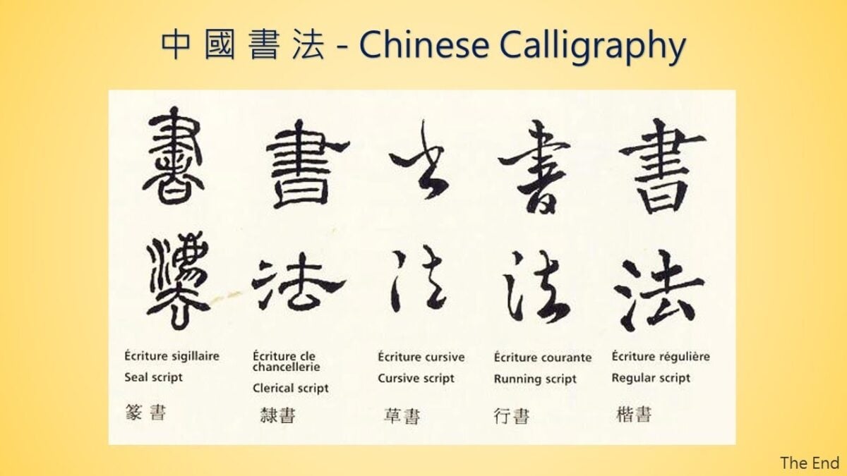▲中國漢字書法～篆書、隸書、草書、行書、楷書