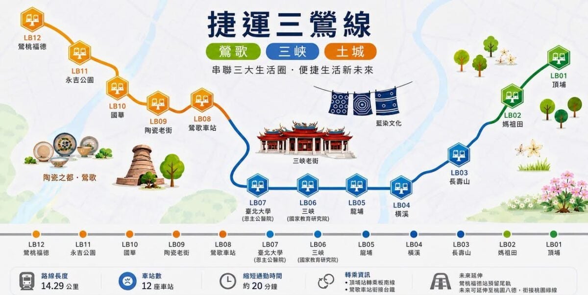 捷運三鶯線正式通車！6/30起免費搭乘兩個月