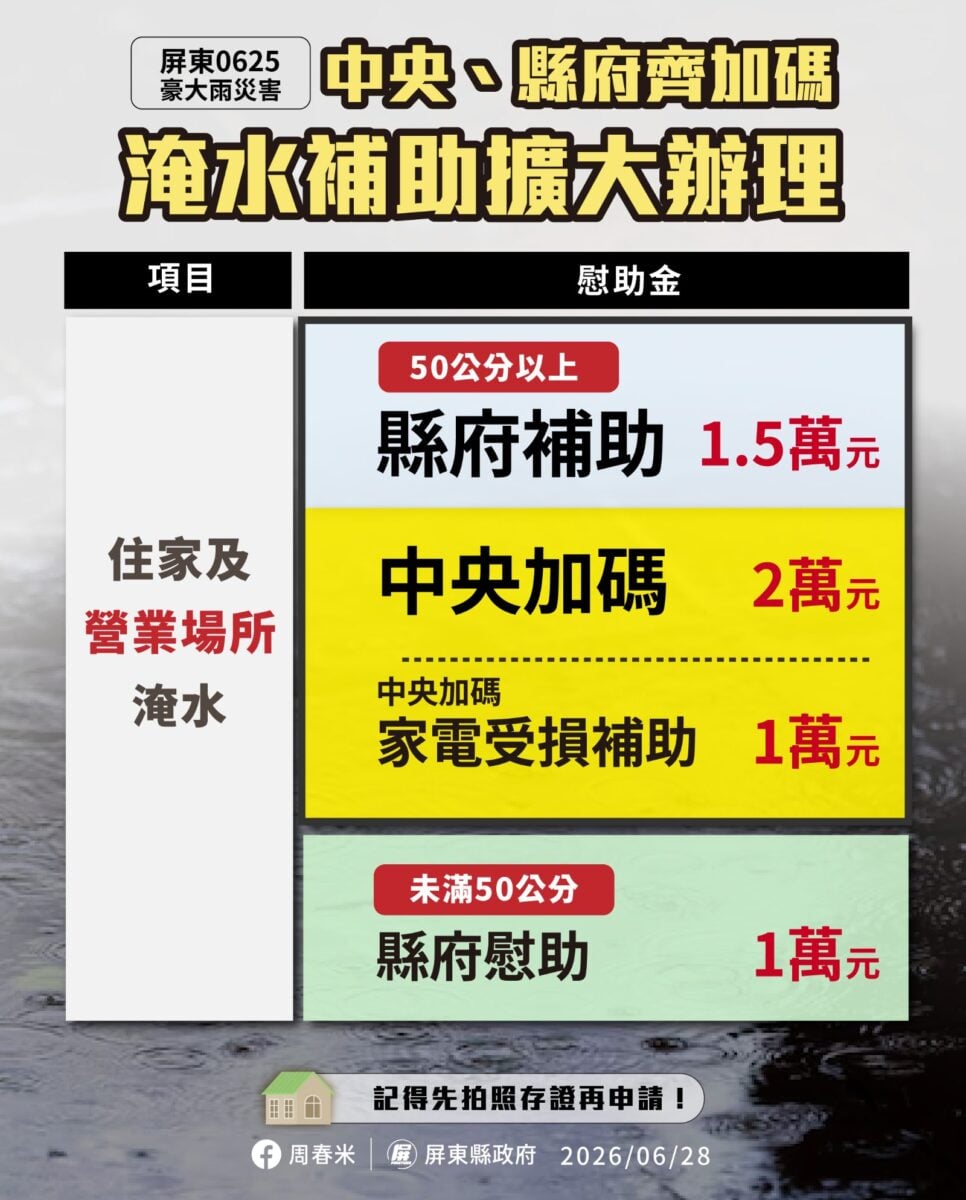 ▲屏東縣長周春米宣布擴大淹水慰助，住家淹水未達50公分補助1萬元。