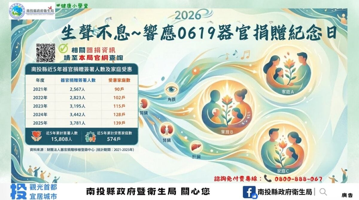 響應 619 器官捐贈紀念日　用愛續寫生命樂章