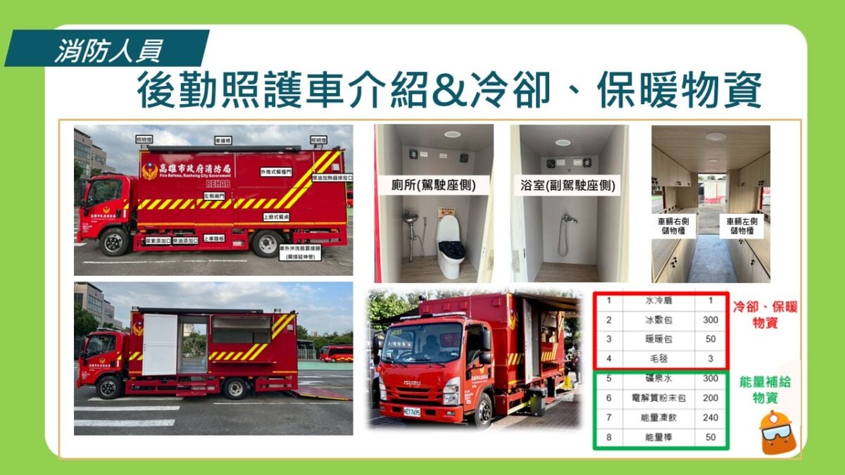 守護第一線消防同仁健康　中央與地方攜手導入科技設備對抗熱傷害