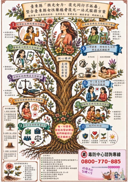 微光女力復元同行不孤毒！臺東打造女性藥癮支持網　強化家庭與社會復歸