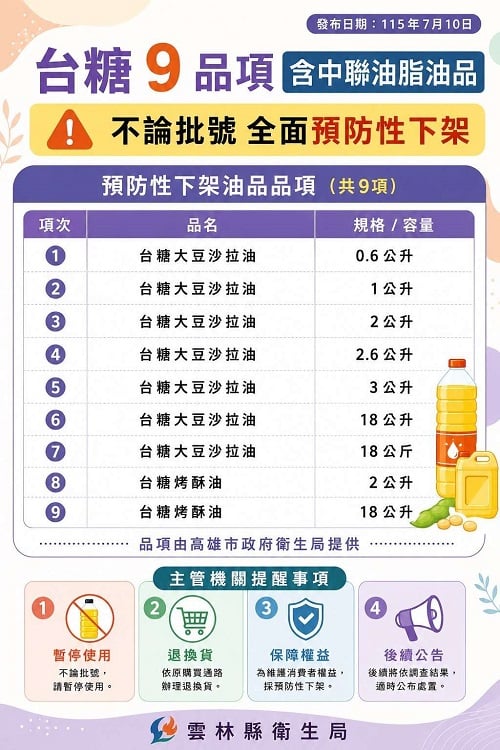 颱風食安不打烊！雲林縣全面追查中聯油脂流向　督導業者完成預防性下架