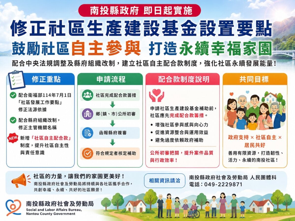 建置自主配合款機制！南投縣修訂社區建設基金要點　提升社區永續發展能量