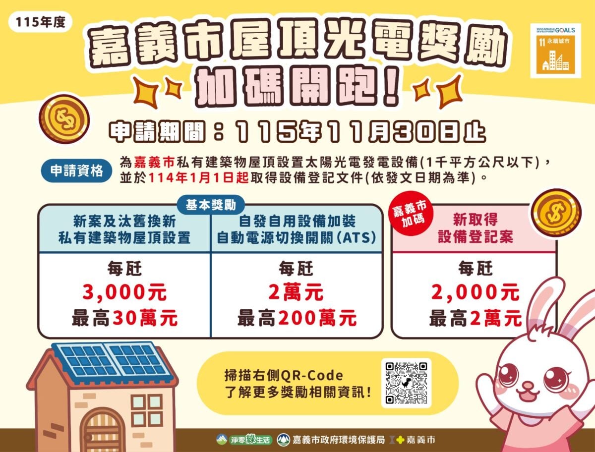▲嘉義市屋頂光電獎勵加碼開跑,讓家戶由「節能」進一步走向「創能」宣導海報。(圖:劉芳妃攝)