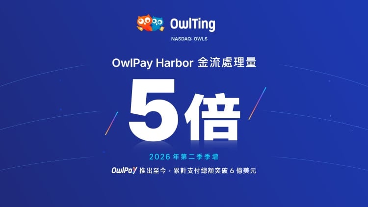 那斯達克掛牌奧丁丁 OwlPay Harbor 金流處理量季增逾5倍、7月創高