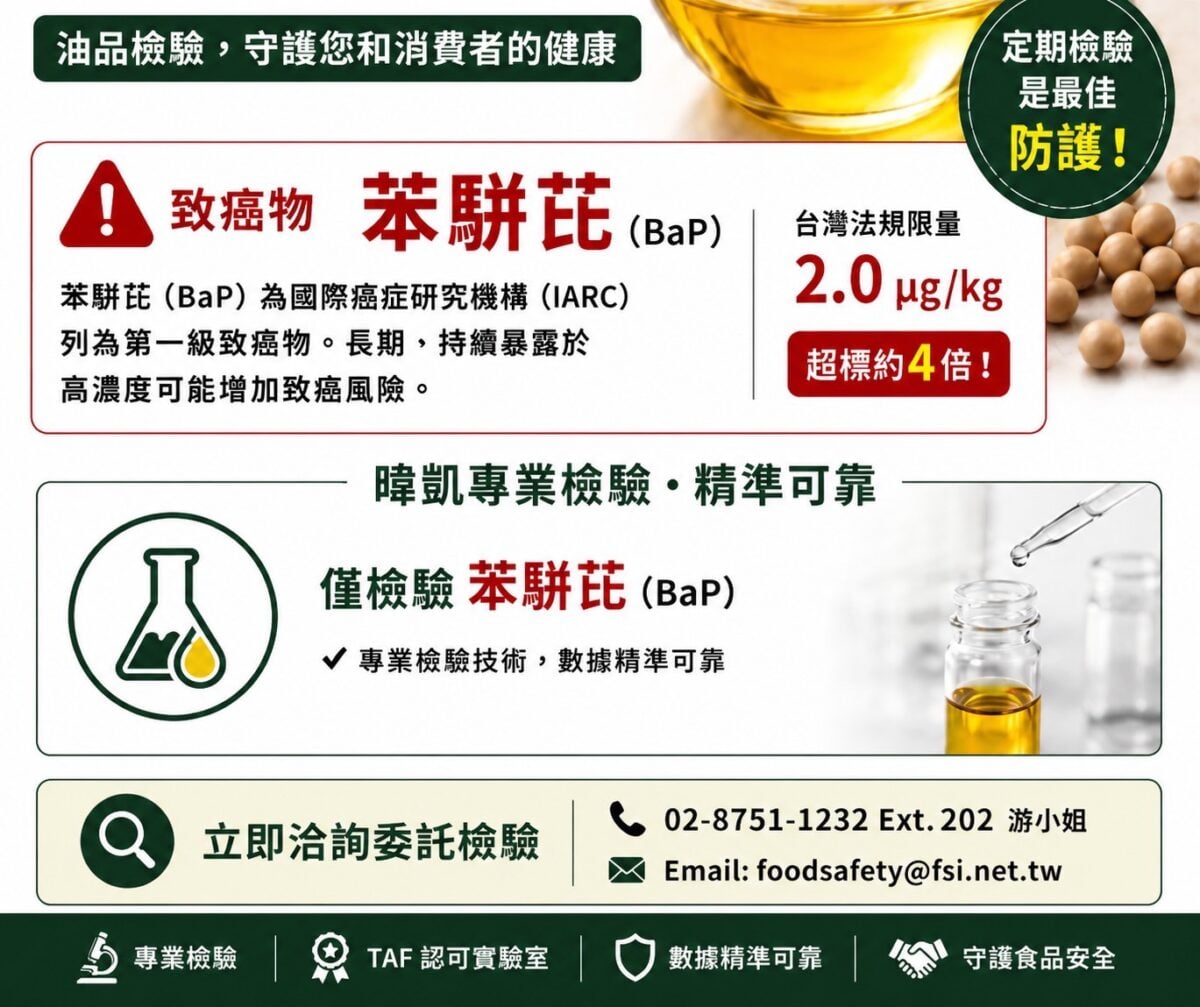 食用油苯駢芘致癌物事件受關注　FSI暐凱國際提供BaP、PAHs檢驗一站式服務