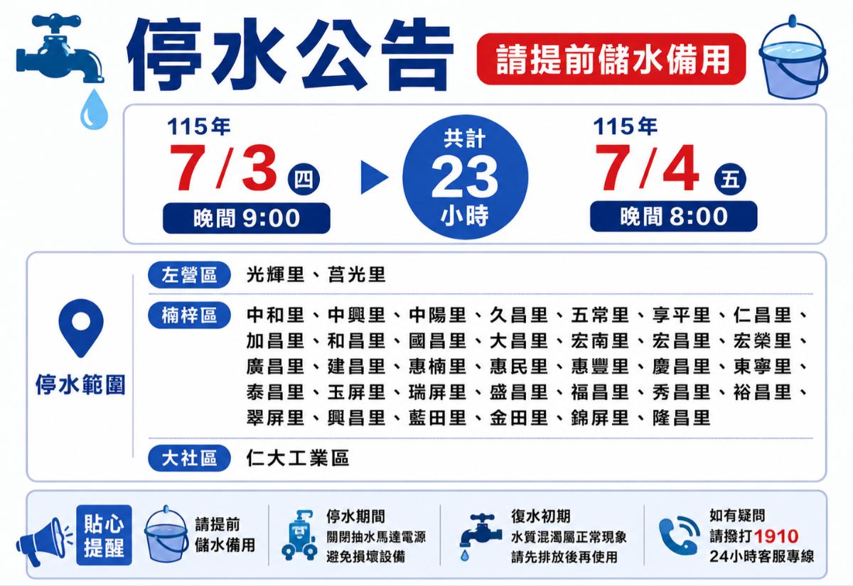 23小時沒水用！楠梓、左營7/3大停水　快做好儲水準備