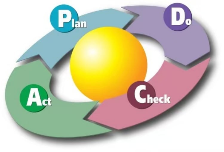 OODA 與 PDCA，不是誰取代誰，而是面對不同的「戰場」／蔡元鴻