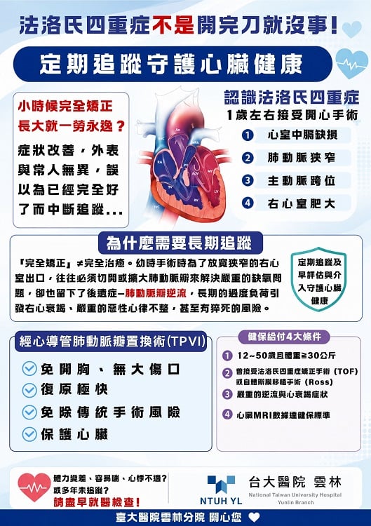 別讓「以為好了」成隱患！法洛氏四重症術後仍須終身追蹤　