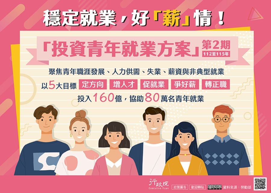 青年就業ㄅ級分「投資青年就業方案2.0」助攻職涯起跑