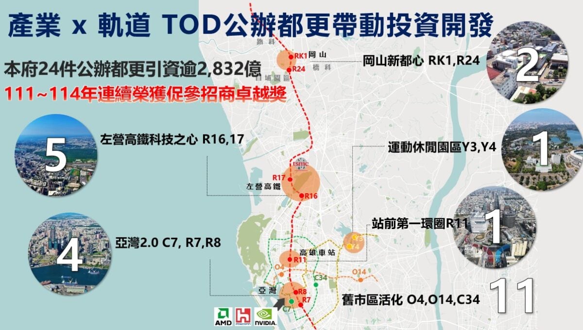 ▲六都都更不能「一把尺」 高市府端24案、2832億投資實績回擊。