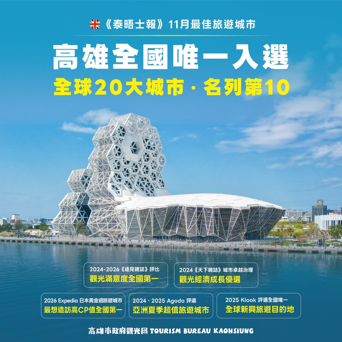 英國《泰晤士報》推薦11月全球20大旅遊城市　高雄成全臺唯一入選
