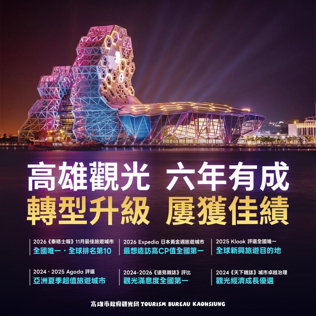 ▲高雄觀光六年有成,城市魅力躍升國際。