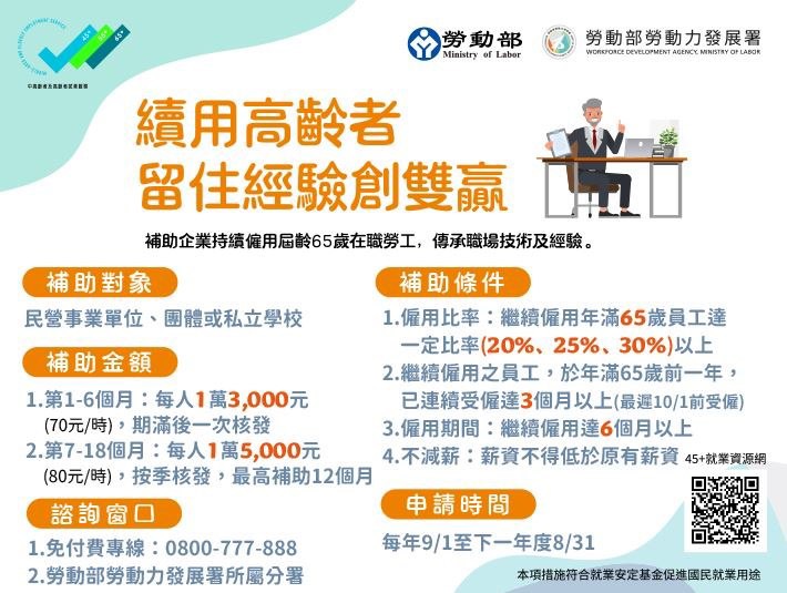 勞動部推「繼續僱用高齡者補助計畫」　鼓勵企業留用屆齡退休勞工