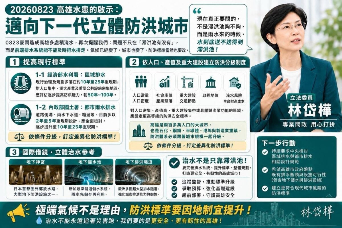 ▲高雄豪雨為何又積水?林岱樺揪排水瓶頸,籲中央全面升級防洪標準。